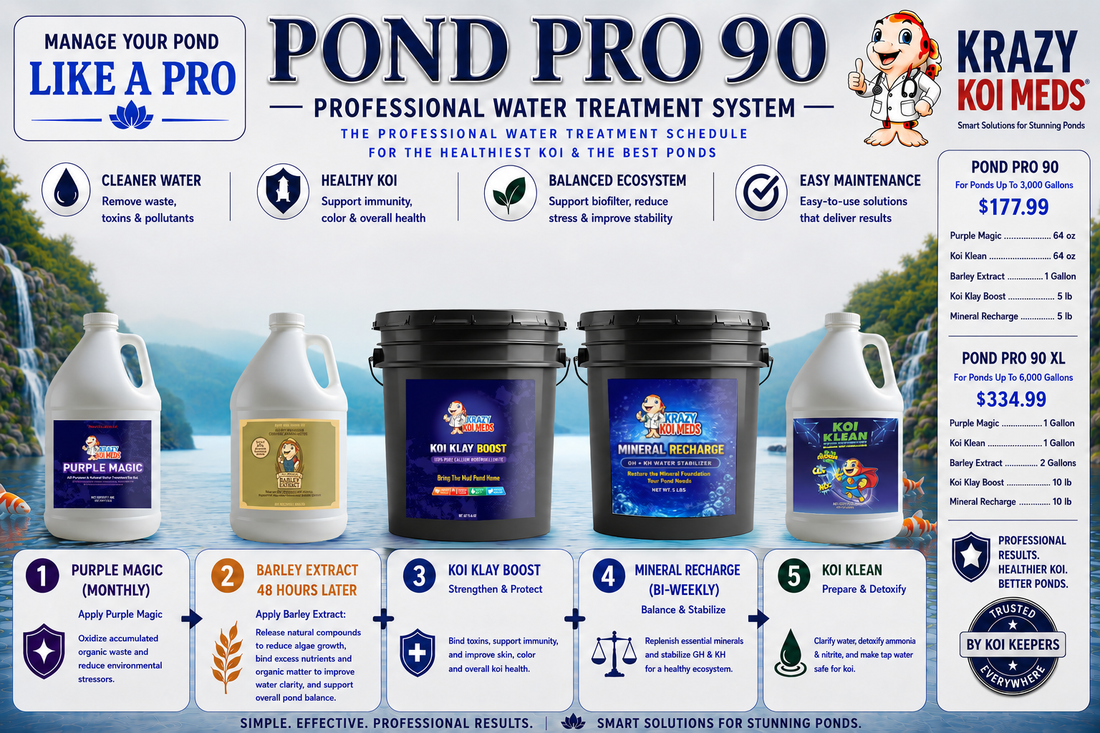 Pond Pro 90 XL professional pond management system infographic illustrating water treatment products and benefits.