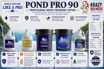 Pond Pro 90 XL professional pond management system infographic illustrating water treatment products and benefits.